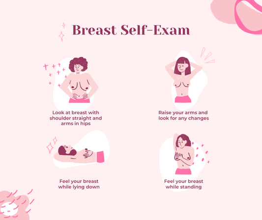 a picture guide of breast cancer self-exam