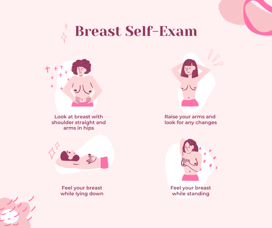 a picture guide of breast cancer self-exam